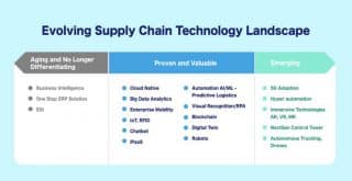 supply-chain-technology-landscape